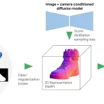Google generative AI new era 3D shoppable products online retail