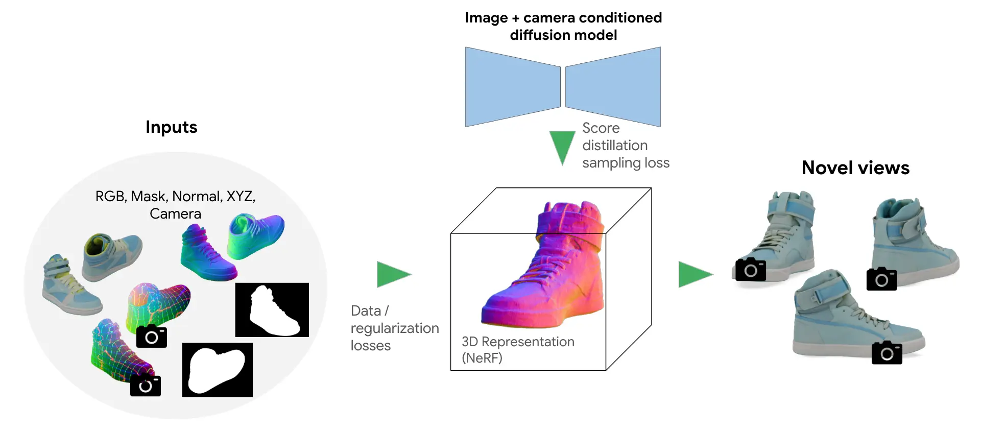 Google generative AI new era 3D shoppable products online retail