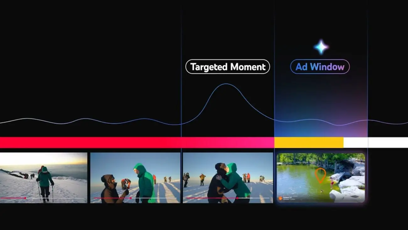 Technical illustration of YouTube AI ads system, showing Gemini AI analyzing video engagement to insert ads at “peak moments,” with Brandcast 2025 branding.